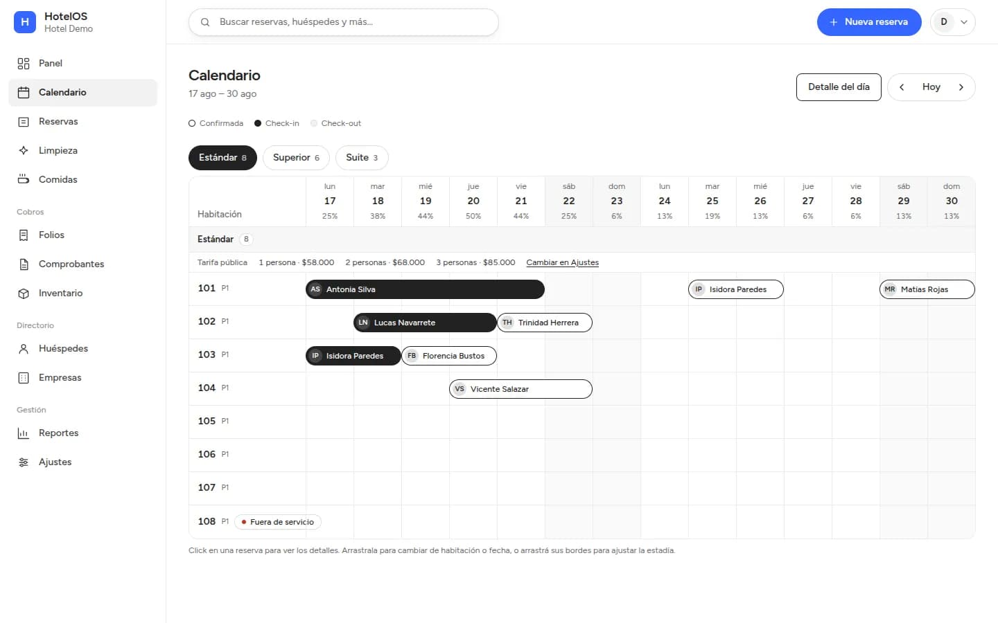 Calendario de HotelOS con las habitaciones por día, agrupadas por tipo, el porcentaje de ocupación diario y las reservas en barras según su estado.